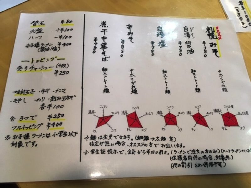 麺屋海猫のメニュー表